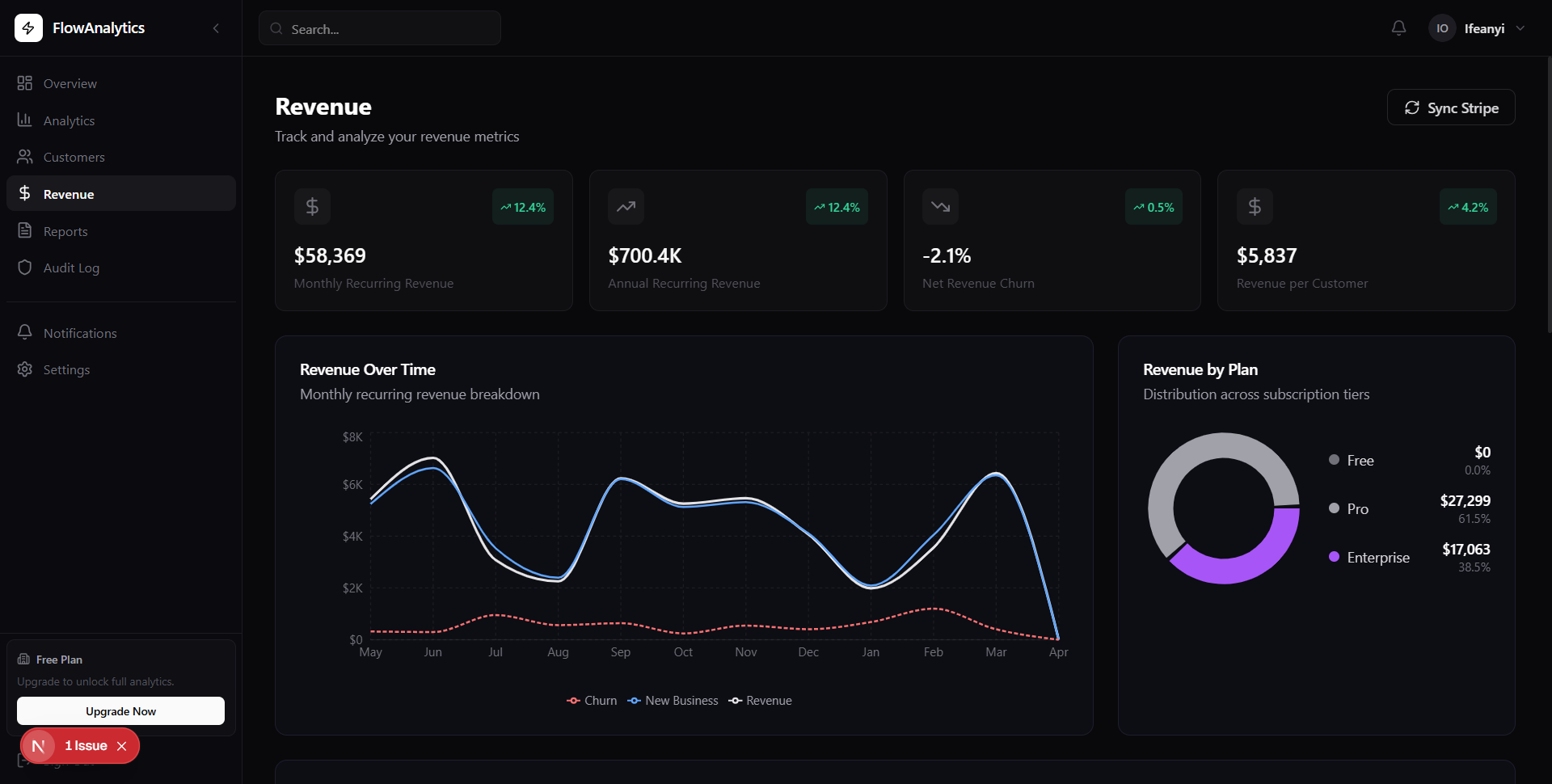 FlowAnalytics โ SaaS Analytics Dashboard